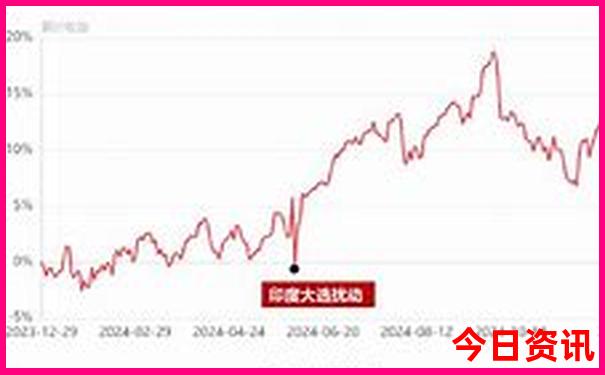 去趟北京玩大概要花多少钱